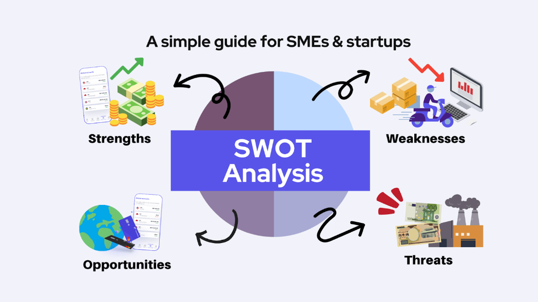 A Useful Guide to SWOT Analysis