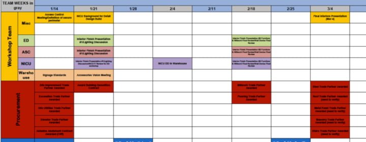 Lean Construction Pull Planning Template