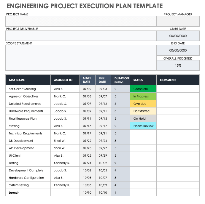 Project Execution Plan Template